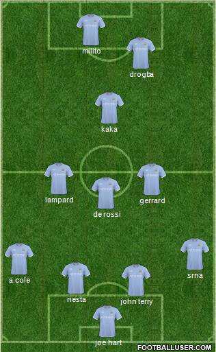 Manchester City Formation 2010