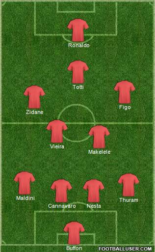 Champions League Team Formation 2010