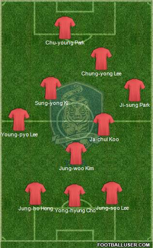 South Korea 3-5-2 football formation