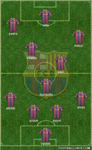 F.C. Barcelona Formation 2010