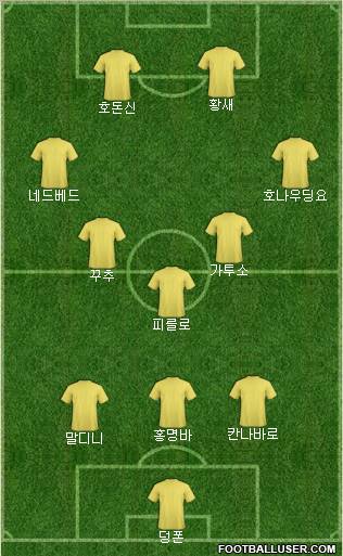 Fifa Team Formation 2010
