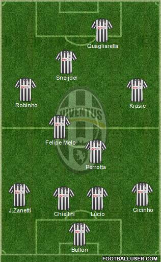 Juventus Formation 2010