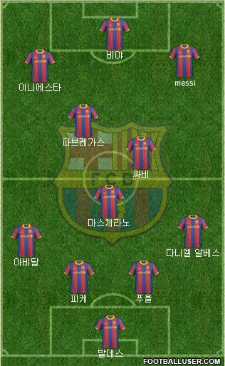 F.C. Barcelona Formation 2010