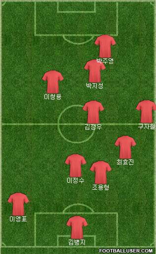 Pro Evolution Soccer Team Formation 2010