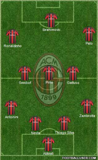 A.C. Milan Formation 2010
