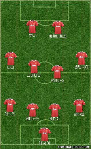 Manchester United Formation 2010
