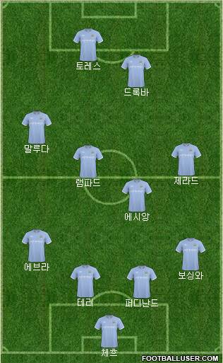 Manchester City football formation