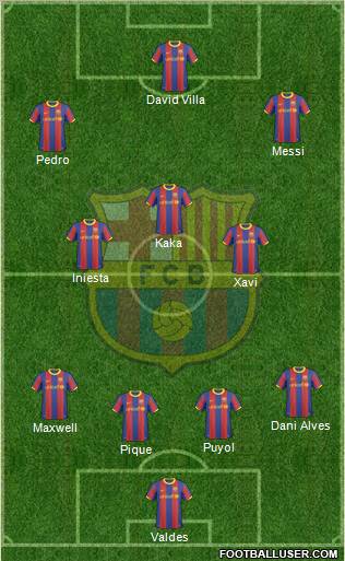 F.C. Barcelona Formation 2010