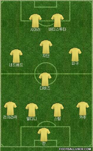 Dream Team Formation 2010