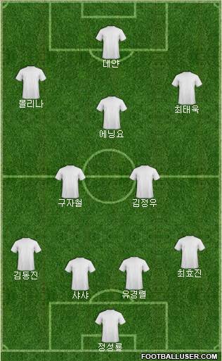 K-League All-Stars Formation 2010
