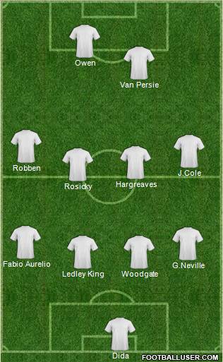 Dream Team Formation 2010