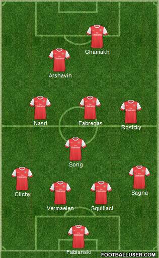 Arsenal Formation 2010