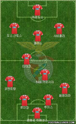 Sport Lisboa e Benfica - SAD Formation 2010