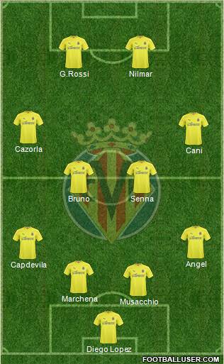 Villarreal C.F., S.A.D. football formation