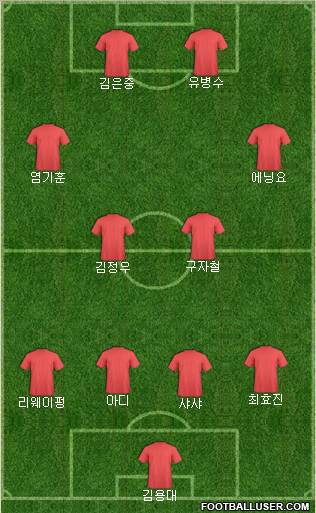 K-League All-Stars Formation 2010