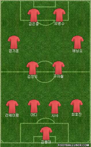 K-League All-Stars football formation