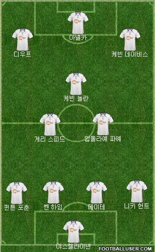 Bolton Wanderers Formation 2010