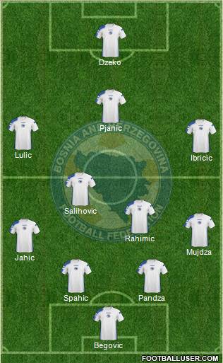 Bosnia and Herzegovina Formation 2010