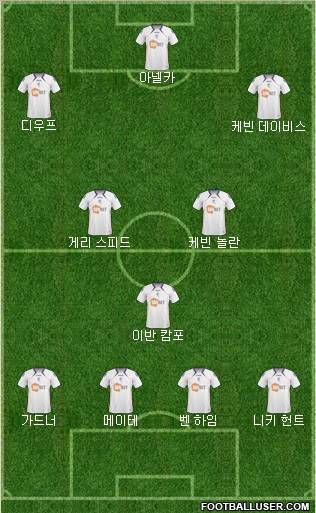 Bolton Wanderers Formation 2010