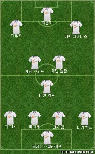 Bolton Wanderers Formation 2010