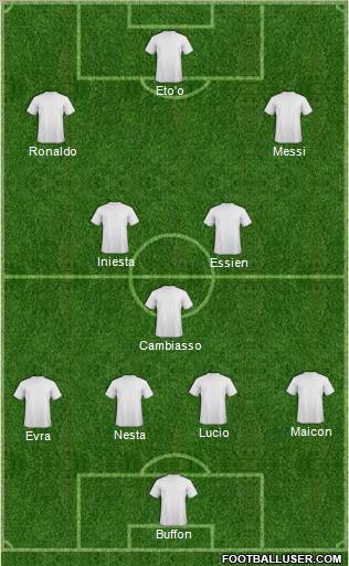 Dream Team Formation 2010