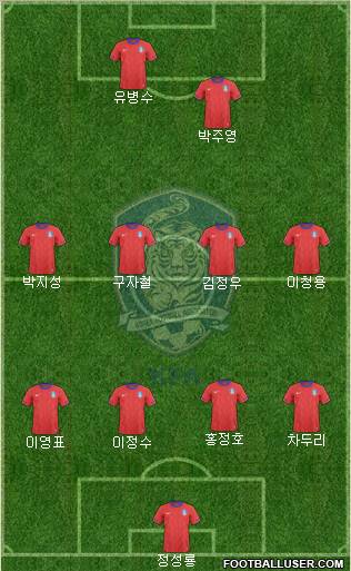 South Korea football formation