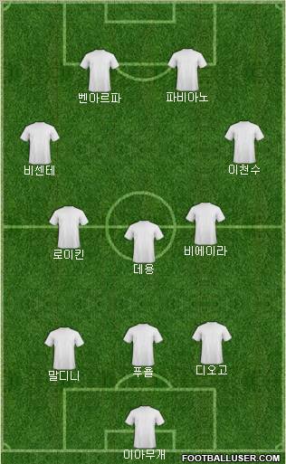 Fifa Team Formation 2010