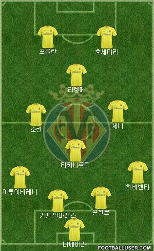 Villarreal C.F., S.A.D. football formation