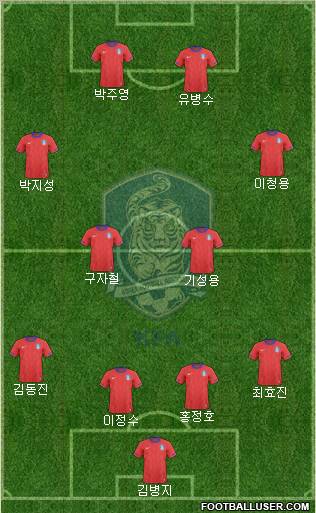 South Korea football formation