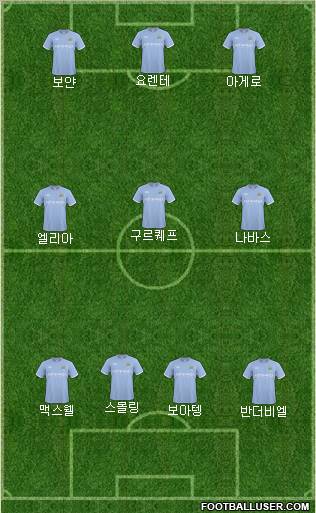 Manchester City Formation 2010