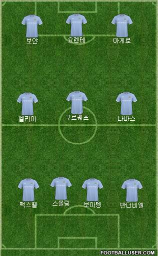 Manchester City 4-3-3 football formation