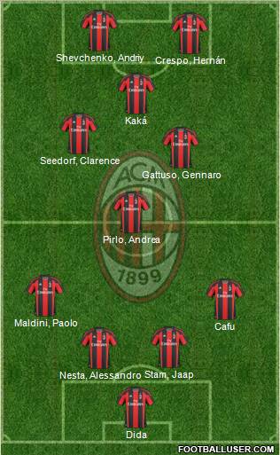 A.C. Milan Formation 2010