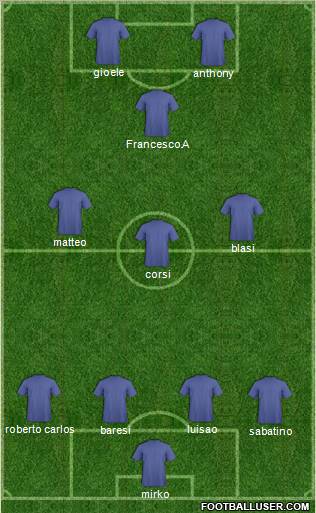 Pro Evolution Soccer Team football formation