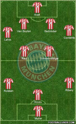 FC Bayern München 4-2-3-1 football formation