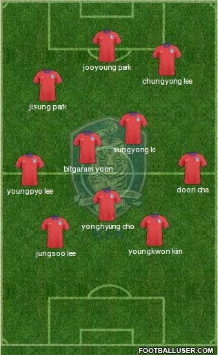 South Korea football formation