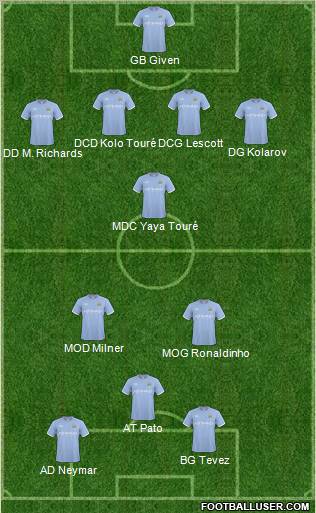 Manchester City 4-1-2-3 football formation