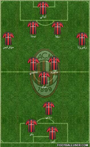 A.C. Milan Formation 2010