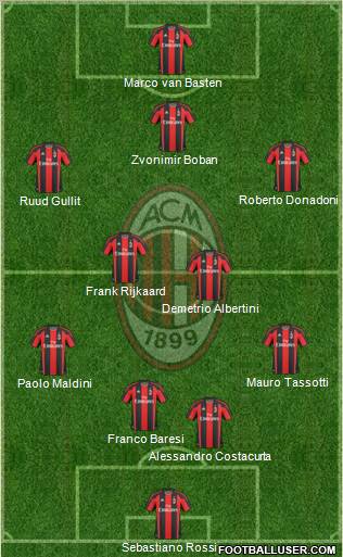 A.C. Milan Formation 2010