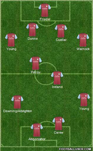 Aston Villa Formation 2010