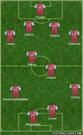 Aston Villa 4-4-2 football formation