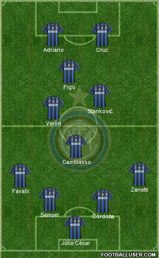 F.C. Internazionale Formation 2010