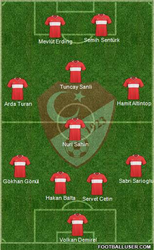 Turkey Formation 2010