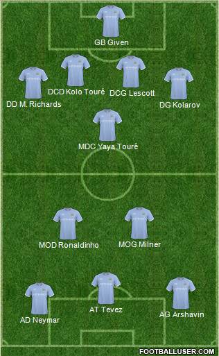 Manchester City Formation 2010