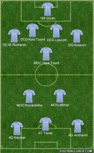 Manchester City 4-1-2-3 football formation