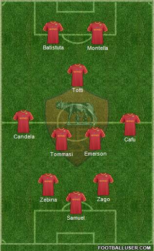 AS Roma Formation 2010