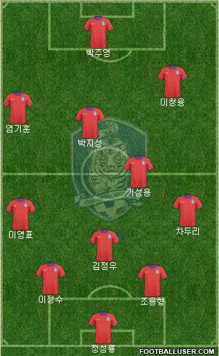 South Korea football formation