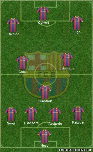 F.C. Barcelona Formation 2010