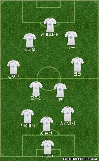 Leeds United Formation 2010