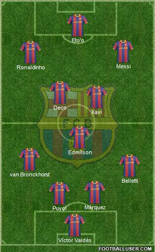 F.C. Barcelona Formation 2010