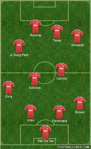 Manchester United Formation 2010